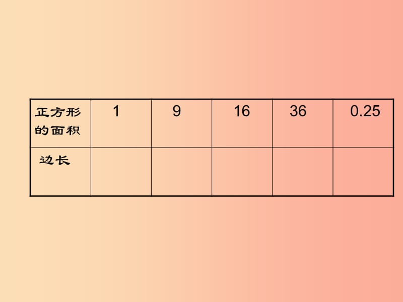 内蒙古鄂尔多斯市达拉特旗七年级数学下册 6.1 平方根 算术平方根课件 新人教版.ppt_第3页