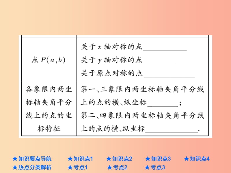 2019年中考数学总复习 第一部分 基础知识复习 第3章 函数及其图象 第1讲 平面直角坐标系及函数课件.ppt_第3页