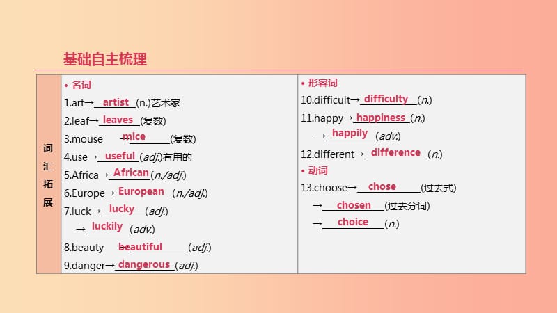 浙江省2019届中考英语总复习第一篇教材梳理篇第02课时Modules5_10七上课件新版外研版.ppt_第2页