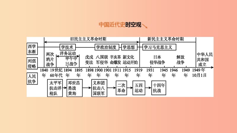 河北省2019年中考歷史復(fù)習(xí) 第一部分 中國近代史 第08課時 近代經(jīng)濟、社會生活與教育文化事業(yè)的發(fā)展課件.ppt_第1頁