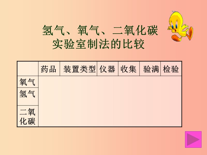 内蒙古鄂尔多斯市达拉特旗2019届中考化学专题复习 气体实验室制取课件.ppt_第3页