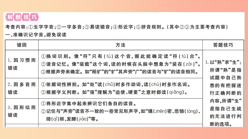 武汉专版2019年七年级语文上册期末专题复习一字音字形习题课件新人教版.ppt_第2页