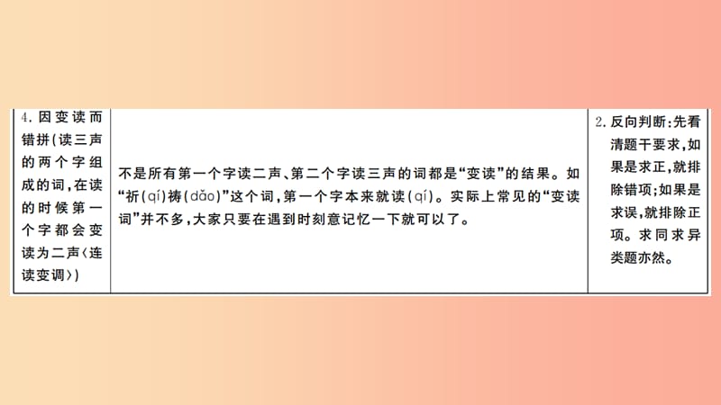 武汉专版2019年七年级语文上册期末专题复习一字音字形习题课件新人教版.ppt_第3页