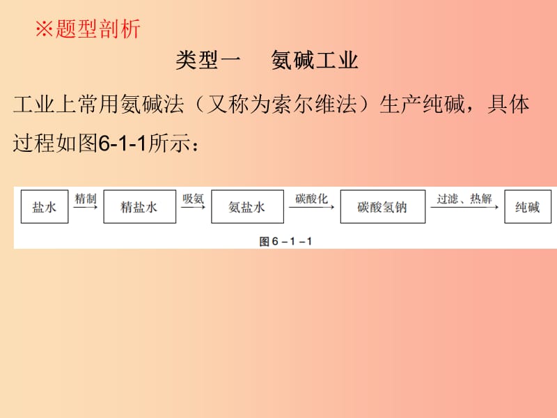 广东省2019年中考化学复习第六部分专题突破专题二化学工艺流程题课件.ppt_第3页