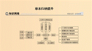 （浙江專用）2018-2019學(xué)年高中地理 第一章 自然災(zāi)害的概念與特點章末歸納提升課件 湘教版選修5.ppt