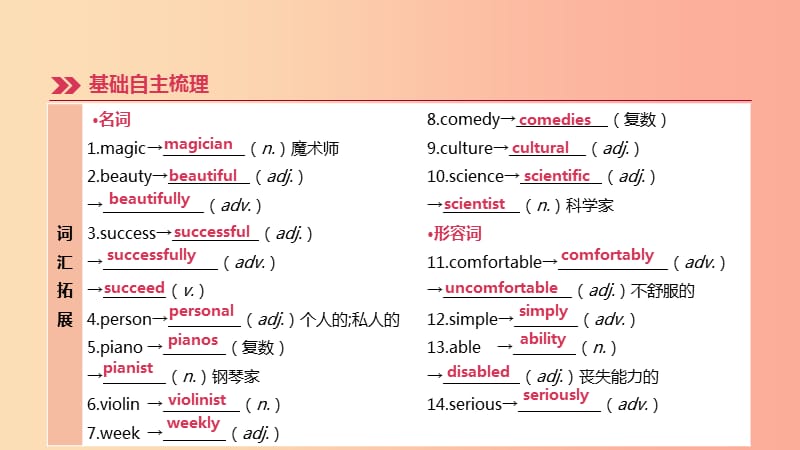 （河北专版）2019中考英语高分复习 第一篇 教材梳理篇 第07课时 Units 4- 6（八上）课件 人教新目标版.ppt_第3页