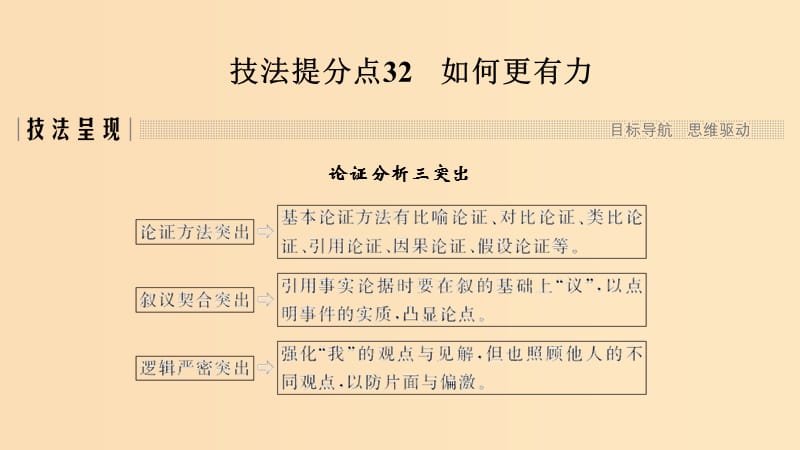 （浙江专用）2019高考语文二轮培优 第四部分 写作 技法提分点32 如何更有力课件.ppt_第1页