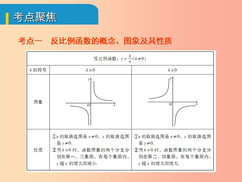 安徽省2019中考数学总复习 第三单元 函数及其图象 第11课时 反比例函数及其应用（考点突破）课件.ppt_第3页