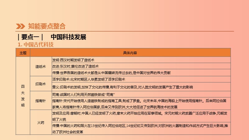 2019年中考历史二轮专题复习专题10中外科技发展史课件.ppt_第3页