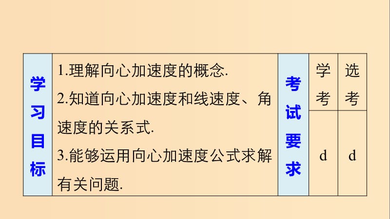 （浙江专用）2018-2019学年高中物理 第五章 曲线运动 5 向心加速度课件 新人教版必修2.ppt_第2页