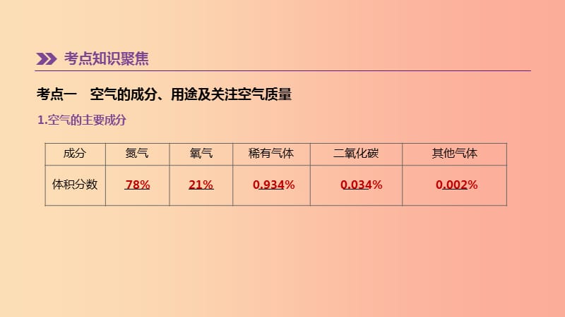 2019年中考化学一轮复习 第四单元 我们周围的空气 第05课时 空气与氧气课件 鲁教版.ppt_第2页