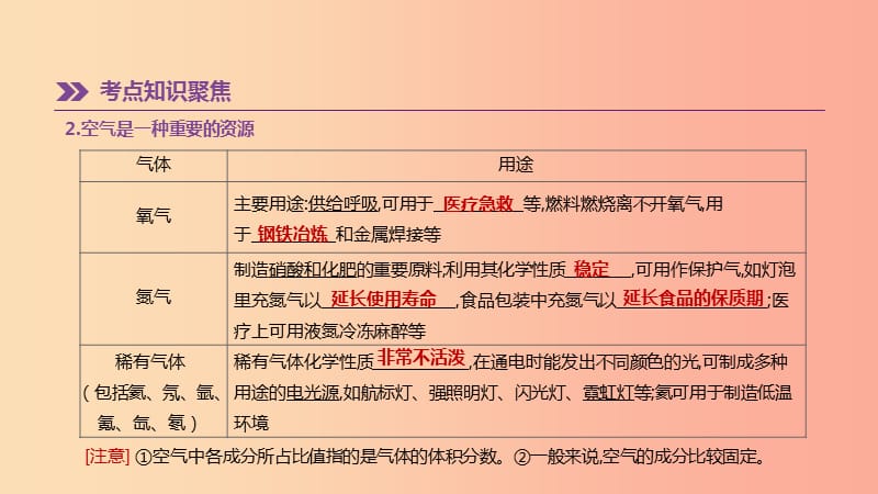 2019年中考化学一轮复习 第四单元 我们周围的空气 第05课时 空气与氧气课件 鲁教版.ppt_第3页