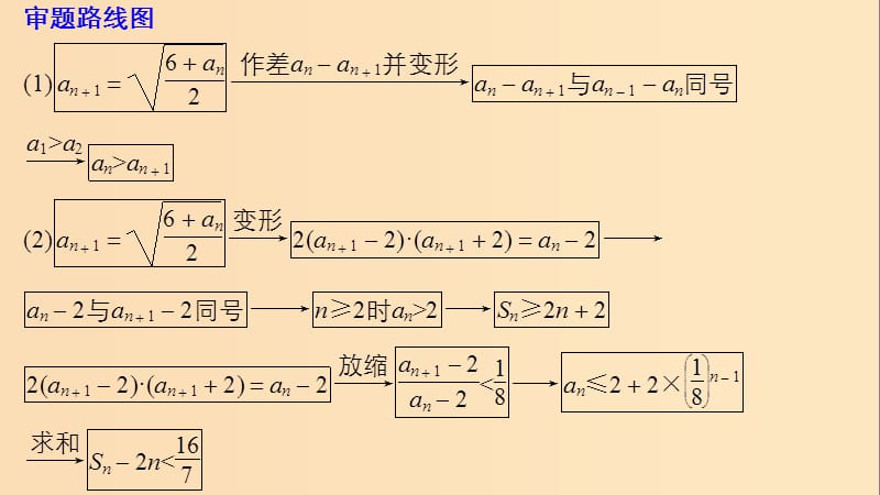 （浙江专用）2019高考数学二轮复习 专题三 数列与不等式 规范答题示例5 数列的通项与求和问题课件.ppt_第3页