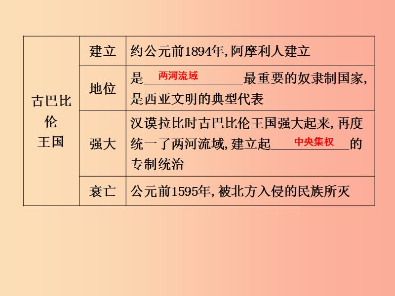 2019年秋九年级历史上册 第一单元 亚非文明古国 第2课 古巴比伦王国作业课件 川教版.ppt_第2页