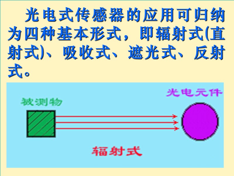 传感器与检测技术8-1光电式传感器.ppt_第3页