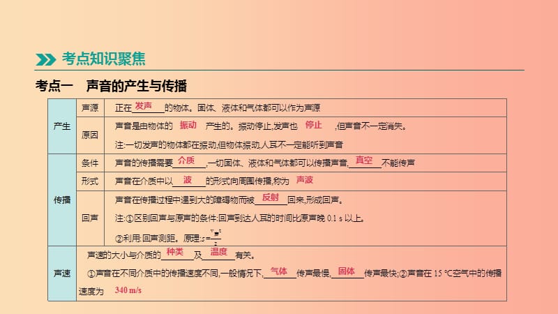 呼和浩特专用2019中考物理高分一轮第02单元声现象课件.ppt_第2页