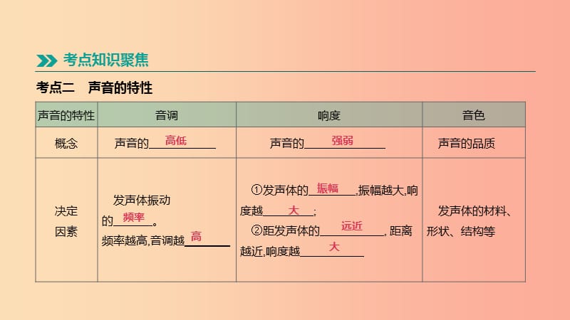 呼和浩特专用2019中考物理高分一轮第02单元声现象课件.ppt_第3页