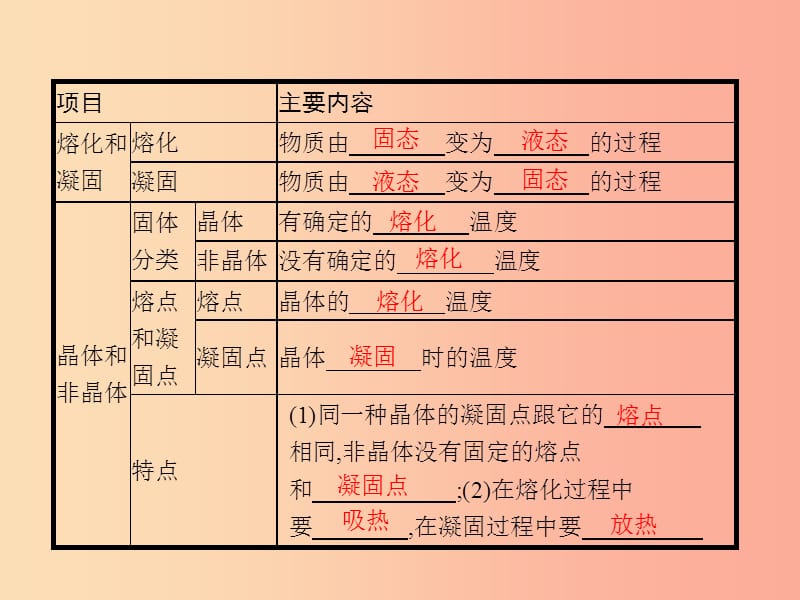 八年级物理上册 1.2 熔化和凝固课件 （新版）北师大版.ppt_第2页