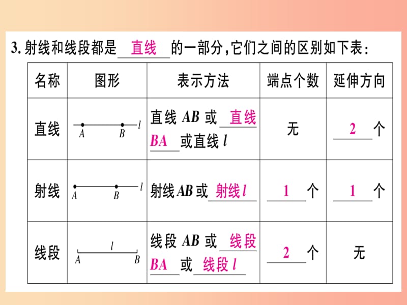 （湖北专版）2019年秋七年级数学上册 4.2 直线、射线与线段 第1课时 直线、射线、线段习题课件 新人教版.ppt_第3页