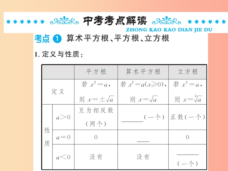 2019年中考数学总复习 第一章 数与式 第四节 数的开方与二次根式课件.ppt_第2页