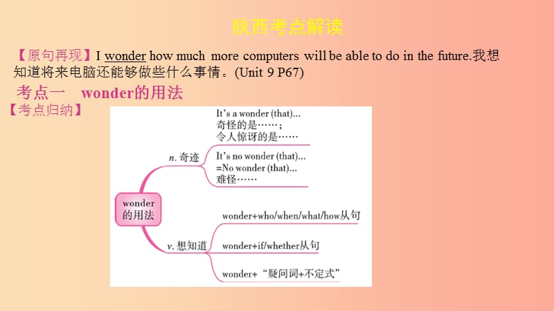 陕西省2019中考英语复习知识梳理课时15八下Units9_10课件.ppt_第2页