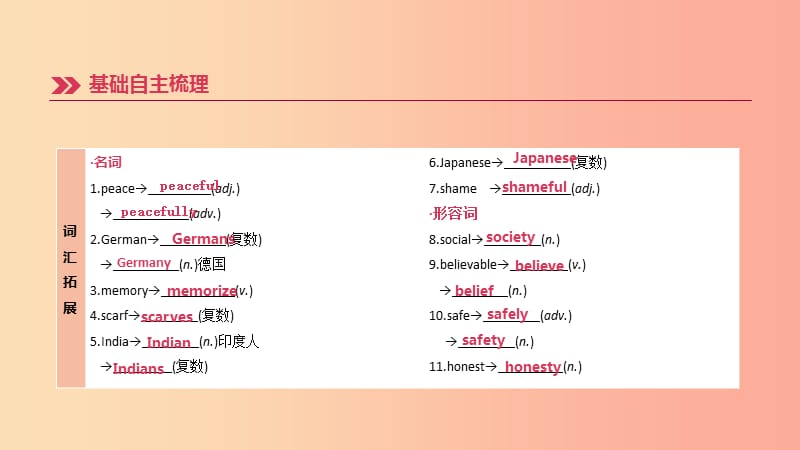 （山西专用）2019中考英语高分复习 第一篇 教材梳理篇 第14课时 Units 9-10（八下）课件.ppt_第3页