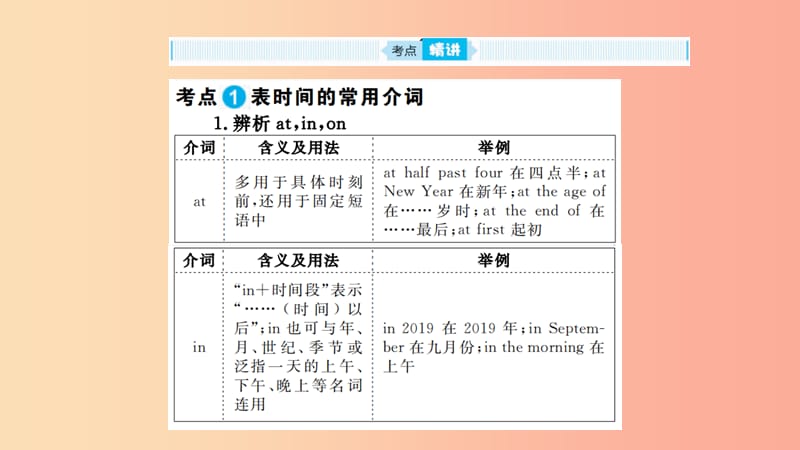 山东省2019年中考英语 第二部分 专项语法 高效突破 专项5 介词课件.ppt_第2页