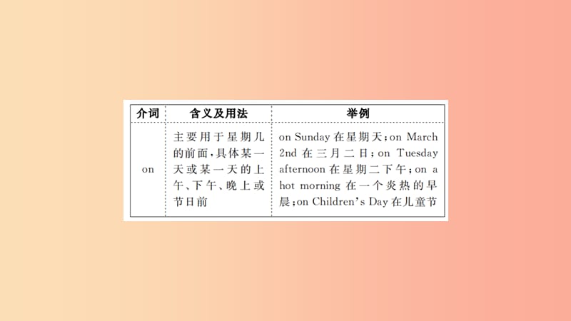 山东省2019年中考英语 第二部分 专项语法 高效突破 专项5 介词课件.ppt_第3页