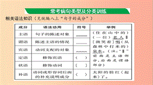 廣西2019年中考語文 第一部分 積累與運用 專題復(fù)習三 病句的辨析課件.ppt