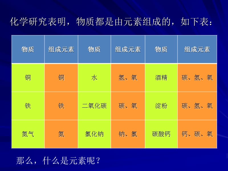 仁爱版九年级化学专题3单元2《组成物质的元素》.ppt_第2页