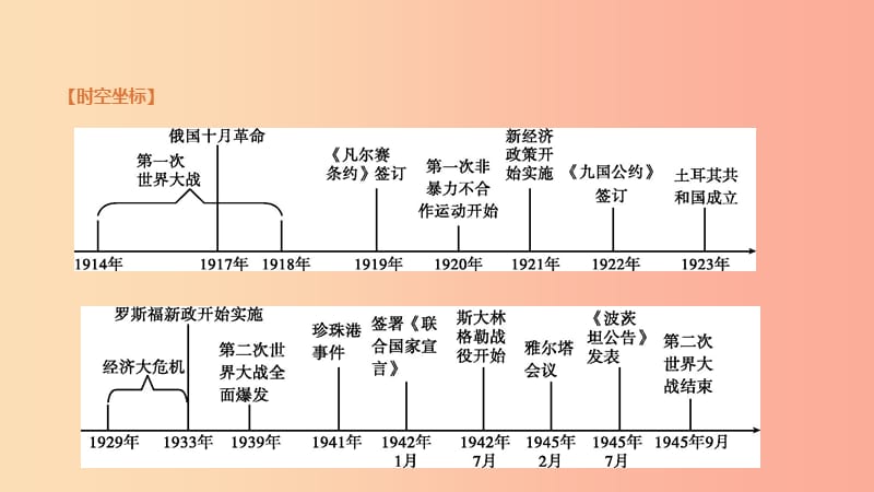 内蒙古包头市2019年中考历史复习 第三部分 世界近现代史 第15单元 两次世界大战期间的世界课件.ppt_第1页