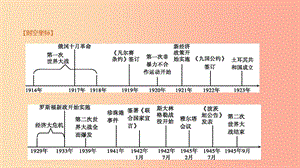 內(nèi)蒙古包頭市2019年中考?xì)v史復(fù)習(xí) 第三部分 世界近現(xiàn)代史 第15單元 兩次世界大戰(zhàn)期間的世界課件.ppt