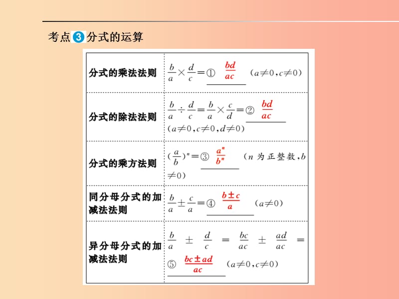 山东省泰安市2019年中考数学一轮复习 第一部分 系统复习 成绩基石 第一章 数与式 第3讲 分式及其运算课件.ppt_第3页