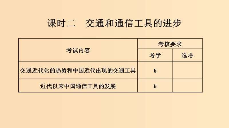 （浙江专用）2018-2019学年高中历史 专题四 中国近现代社会生活的变迁 课时二 交通和通信工具的进步课件 人民版必修2.ppt_第1页