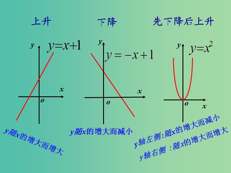 陜西省藍田縣高中數(shù)學 第二章 函數(shù) 2.3 函數(shù)的單調性（2）課件 北師大版必修1.ppt_第1頁