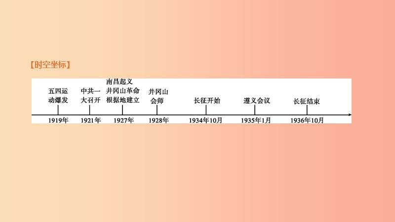 内蒙古包头市2019年中考历史复习 第二部分 中国近现代史 第8单元 新民主主义革命的兴起课件.ppt_第1页