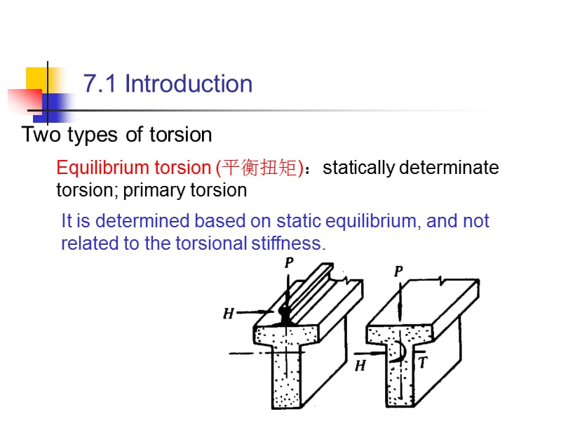 受扭构件的扭曲截面承载力.ppt_第2页