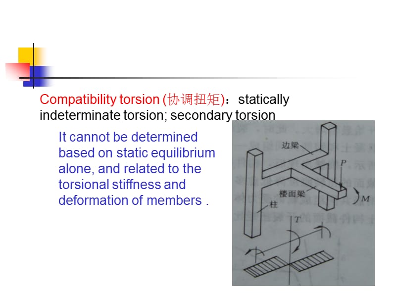 受扭构件的扭曲截面承载力.ppt_第3页