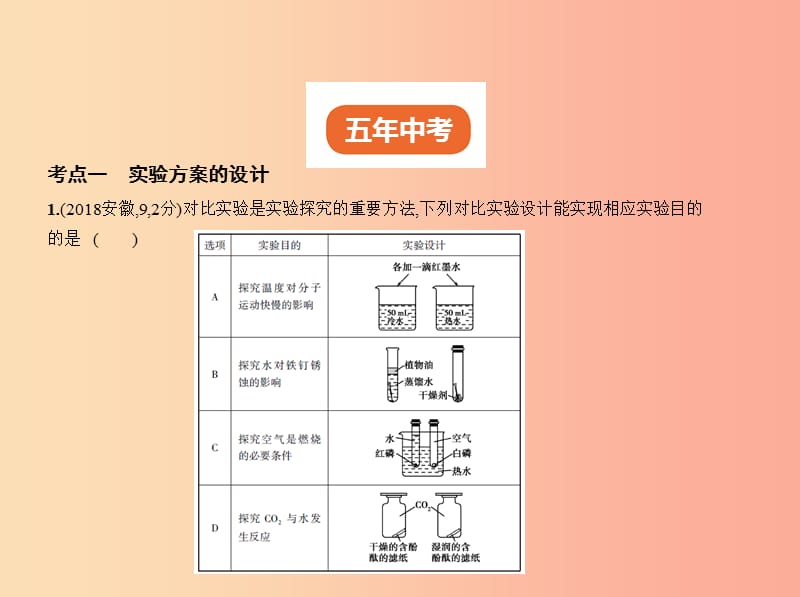 （全国版）2019年中考化学复习 专题十五 实验方案的设计与评价（试卷部分）课件.ppt_第2页