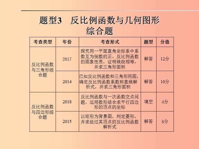 山东省2019年中考数学 题型专题复习 题型3 反比例函数与几何图形综合题课件.ppt_第1页