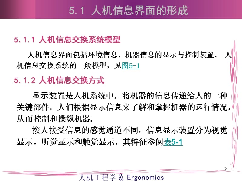 人机的信息界面设计.ppt_第2页