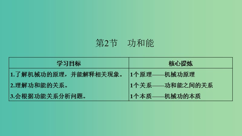 2018-2019學(xué)年高中物理 第1章 功和功率 第2節(jié) 功和能課件 魯科版必修2.ppt_第1頁