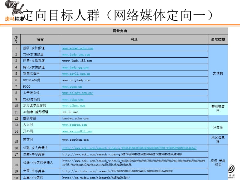 华美整形医院结案报告.ppt_第2页