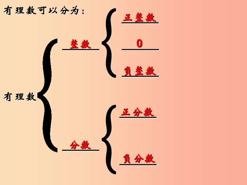 湖南省七年級數(shù)學(xué)上冊 第一章 有理數(shù) 1.2 有理數(shù) 1.2.2 數(shù)軸課件 新人教版.ppt_第1頁