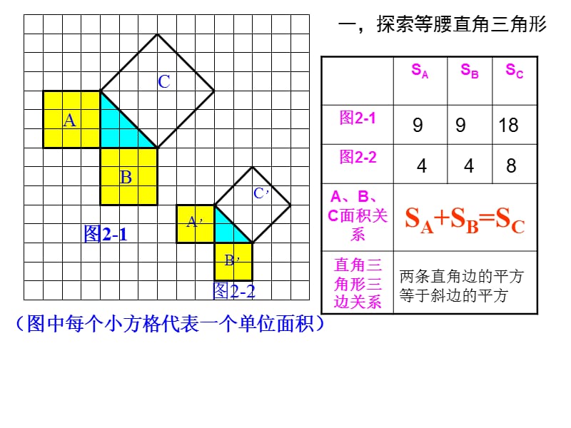 人教版17.1勾股定理.ppt_第3页