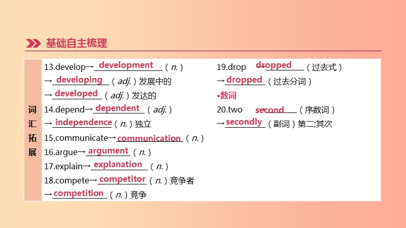 河北省2019年中考英语一轮复习 第一篇 教材梳理篇 第11课时 Units 3-4（八下）课件 人教新目标版.ppt_第3页