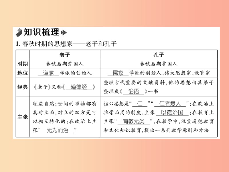 2019年秋七年级历史上册 课时知识梳理 第2单元 早期国家与社会变革 第8课 百家争鸣课件 新人教版.ppt_第2页