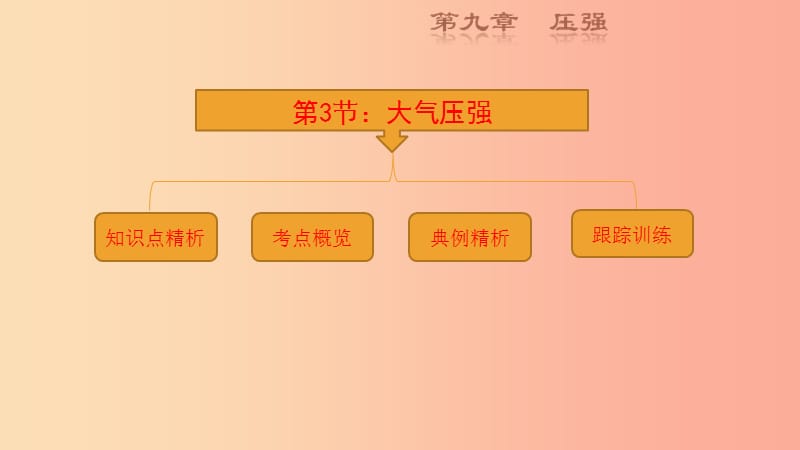 八年级物理下册 9.3大气压强复习课件 新人教版.ppt_第1页