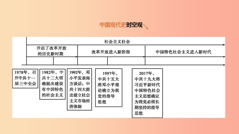 河北省2019年中考历史复习 第二部分 中国现代史 第10课时 社会主义制度的建立与社会主义建设的探索课件.ppt_第2页