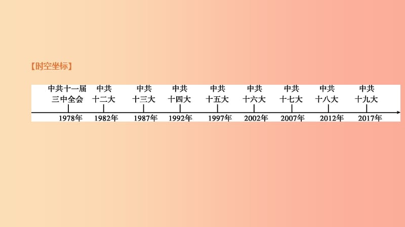 內(nèi)蒙古包頭市2019年中考歷史復習 第二部分 中國近現(xiàn)代史 第11單元 中國特色社會主義道路課件.ppt_第1頁